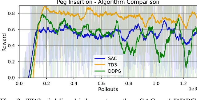 Figure 2 for Sim2Real for Peg-Hole Insertion with Eye-in-Hand Camera