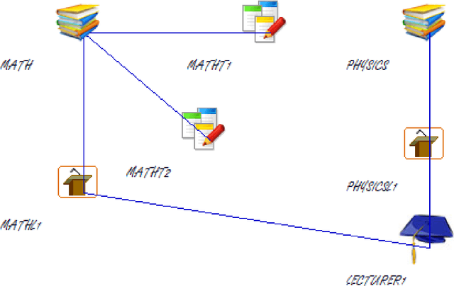 Figure 2 for A Visual Entity-Relationship Model for Constraint-Based University Timetabling