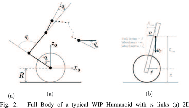 Figure 2 for Online Center of Mass Estimation for a Humanoid Wheeled Inverted Pendulum Robot