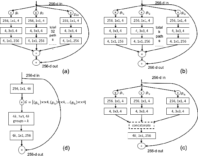 Figure 1 for Learning Sparse Mixture of Experts for Visual Question Answering