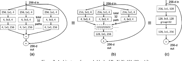 Figure 4 for Learning Sparse Mixture of Experts for Visual Question Answering