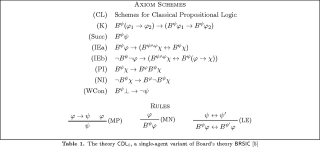 Figure 1 for Revisable Justified Belief: Preliminary Report