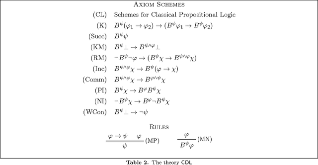 Figure 2 for Revisable Justified Belief: Preliminary Report