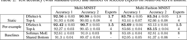 Figure 3 for DSelect-k: Differentiable Selection in the Mixture of Experts with Applications to Multi-Task Learning