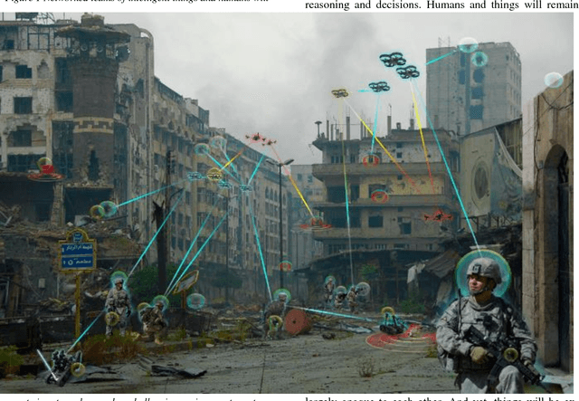 Figure 1 for Challenges and Characteristics of Intelligent Autonomy for Internet of Battle Things in Highly Adversarial Environments