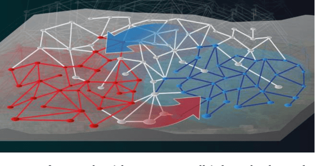 Figure 2 for Challenges and Characteristics of Intelligent Autonomy for Internet of Battle Things in Highly Adversarial Environments