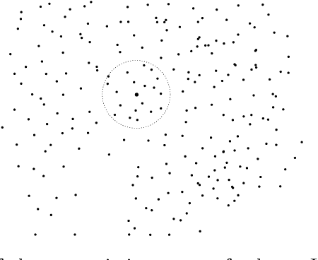 Figure 1 for Instance-based learning using the Half-Space Proximal Graph