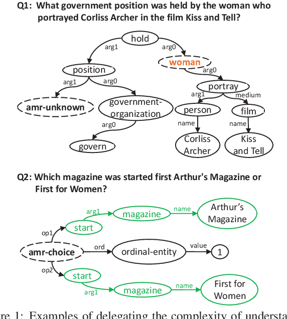 Figure 1 for Interpretable AMR-Based Question Decomposition for Multi-hop Question Answering