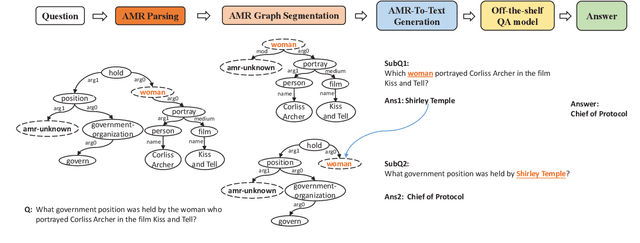 Figure 3 for Interpretable AMR-Based Question Decomposition for Multi-hop Question Answering