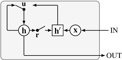Figure 1 for Classification of postoperative surgical site infections from blood measurements with missing data using recurrent neural networks