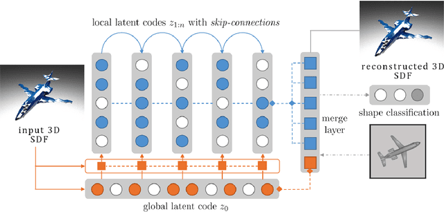 Figure 3 for 3D Shape Synthesis for Conceptual Design and Optimization Using Variational Autoencoders