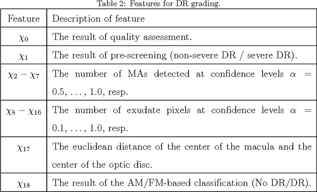 Figure 4 for An ensemble-based system for automatic screening of diabetic retinopathy
