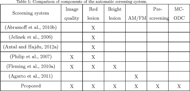 Figure 1 for An ensemble-based system for automatic screening of diabetic retinopathy