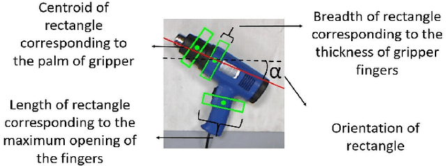 Figure 2 for Real-time Grasp Pose Estimation for Novel Objects in Densely Cluttered Environment