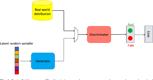 Figure 1 for Generative Adversarial Networks