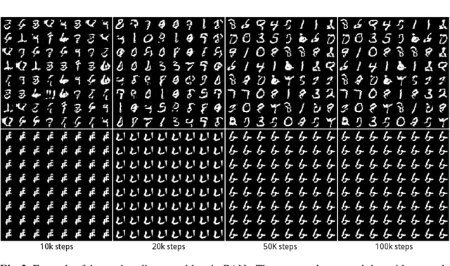 Figure 2 for Generative Adversarial Networks