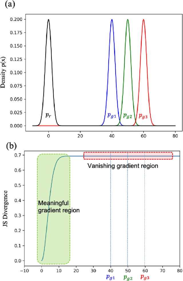 Figure 3 for Generative Adversarial Networks