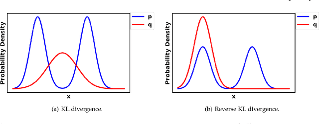 Figure 4 for Generative Adversarial Networks