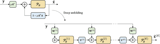 Figure 1 for Deep Proximal Learning for High-Resolution Plane Wave Compounding