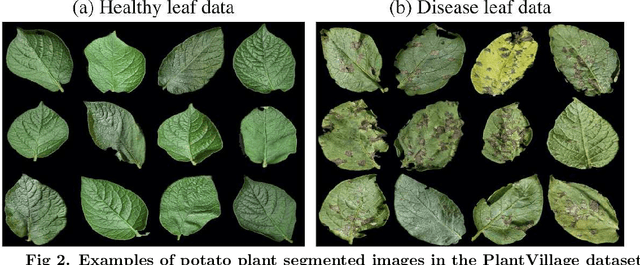 Figure 3 for Image-based plant disease diagonasis with unsupervised anomaly detection based on reconstructability of colors