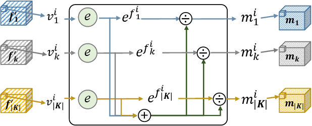 Figure 3 for TFusion: Transformer based N-to-One Multimodal Fusion Block