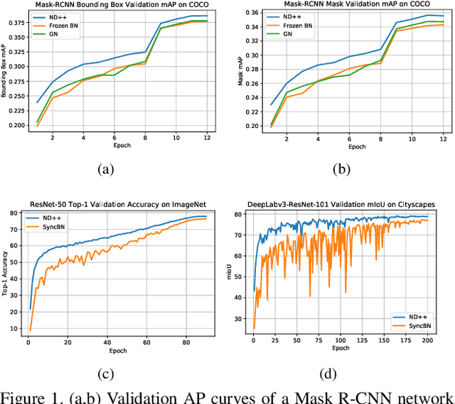 Figure 1 for Exploiting Invariance in Training Deep Neural Networks