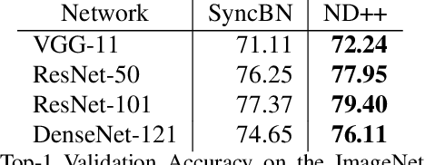 Figure 2 for Exploiting Invariance in Training Deep Neural Networks