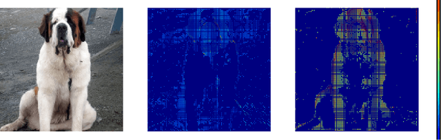 Figure 1 for Extreme Value Preserving Networks