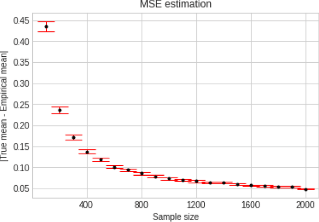 Figure 2 for Adaptive Estimation of Random Vectors with Bandit Feedback