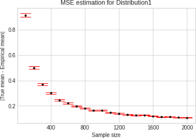 Figure 3 for Adaptive Estimation of Random Vectors with Bandit Feedback