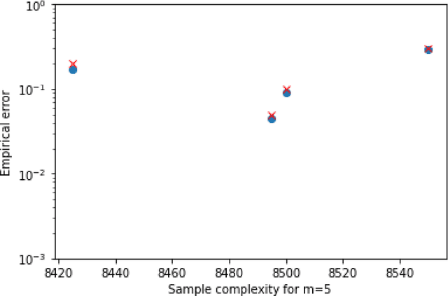 Figure 4 for Adaptive Estimation of Random Vectors with Bandit Feedback