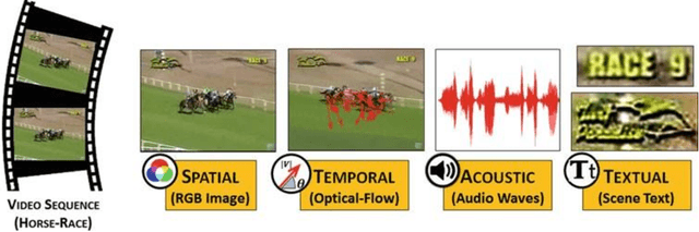 Figure 1 for Event and Activity Recognition in Video Surveillance for Cyber-Physical Systems