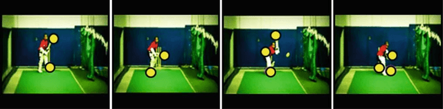 Figure 3 for Event and Activity Recognition in Video Surveillance for Cyber-Physical Systems