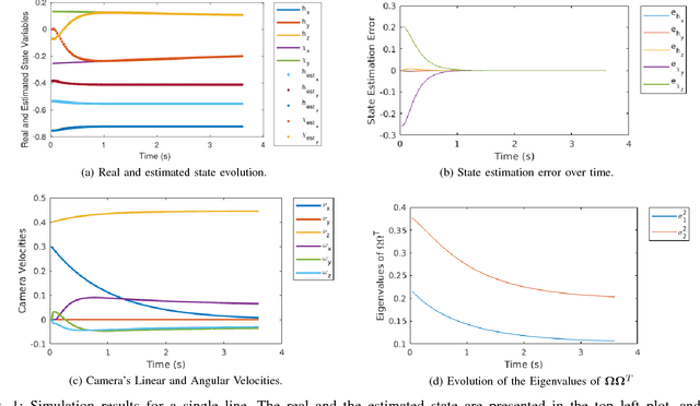 Figure 1 for Active Structure-from-Motion for 3D Straight Lines