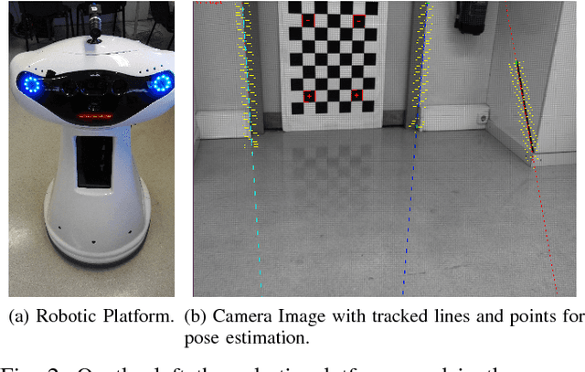 Figure 2 for Active Structure-from-Motion for 3D Straight Lines