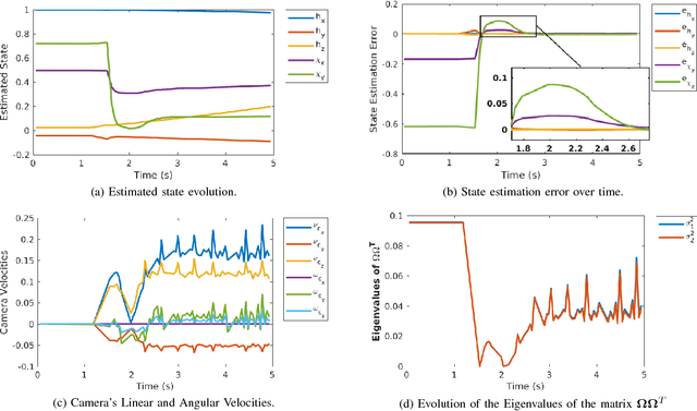 Figure 3 for Active Structure-from-Motion for 3D Straight Lines