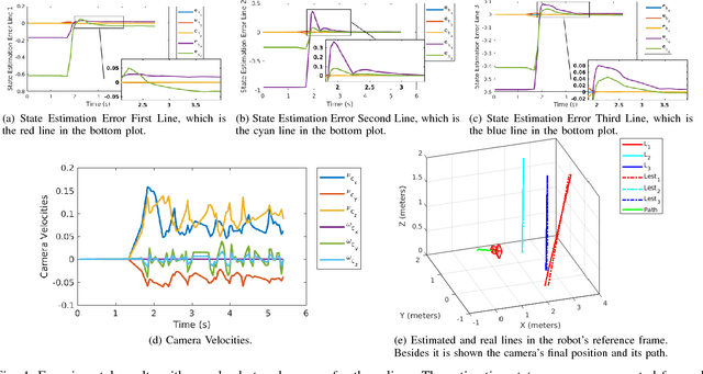 Figure 4 for Active Structure-from-Motion for 3D Straight Lines