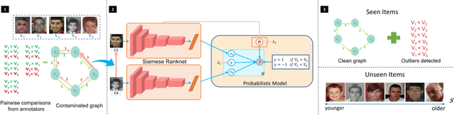 Figure 1 for Deep Robust Subjective Visual Property Prediction in Crowdsourcing