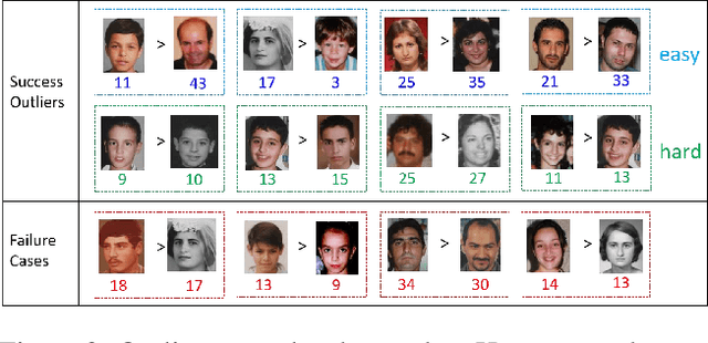 Figure 4 for Deep Robust Subjective Visual Property Prediction in Crowdsourcing