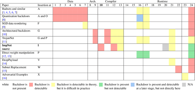 Figure 2 for ImpNet: Imperceptible and blackbox-undetectable backdoors in compiled neural networks
