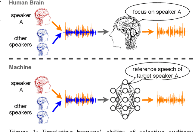 Figure 1 for SpEx: Multi-Scale Time Domain Speaker Extraction Network