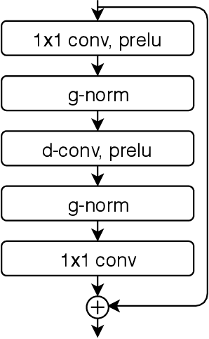 Figure 4 for SpEx: Multi-Scale Time Domain Speaker Extraction Network