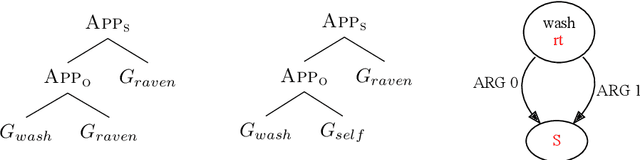 Figure 2 for Graphs with Multiple Sources per Vertex