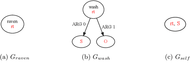 Figure 3 for Graphs with Multiple Sources per Vertex