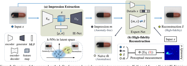 Figure 3 for Unsupervised Two-Stage Anomaly Detection