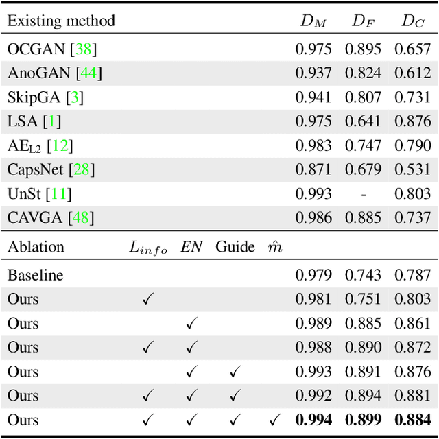 Figure 4 for Unsupervised Two-Stage Anomaly Detection