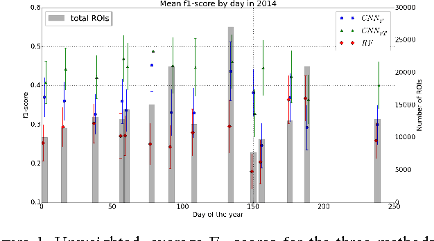 Figure 1 for WHOI-Plankton- A Large Scale Fine Grained Visual Recognition Benchmark Dataset for Plankton Classification