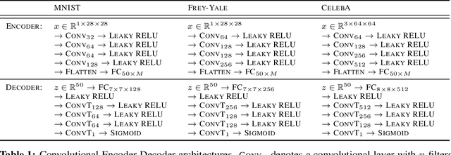 Figure 2 for Model Selection for Bayesian Autoencoders