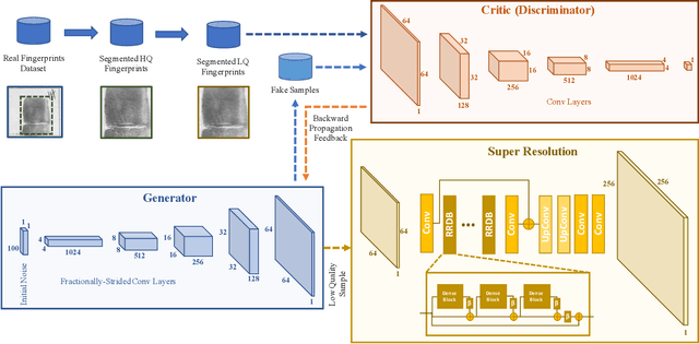 Figure 2 for SynFi: Automatic Synthetic Fingerprint Generation