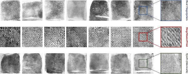 Figure 3 for SynFi: Automatic Synthetic Fingerprint Generation